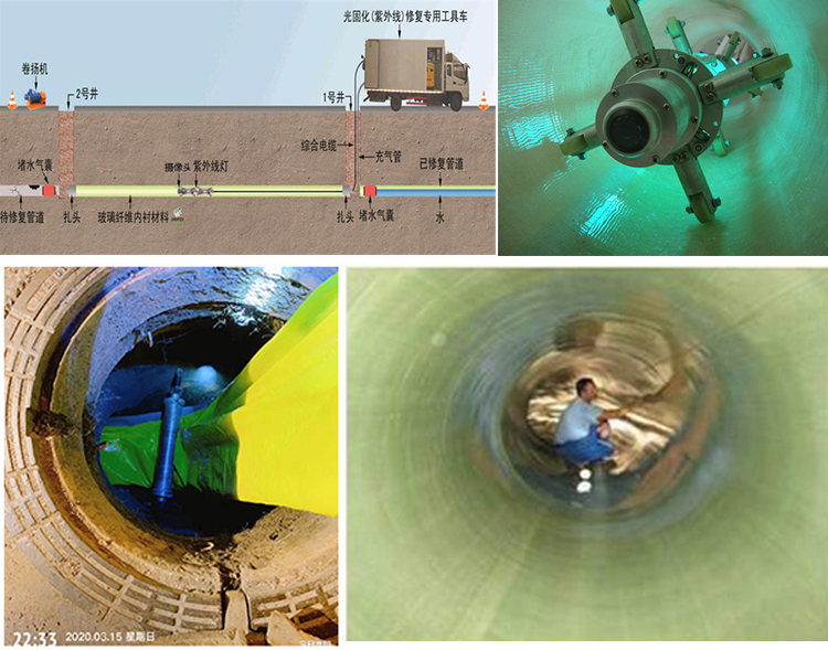 磴口UV-CIPP内衬修复