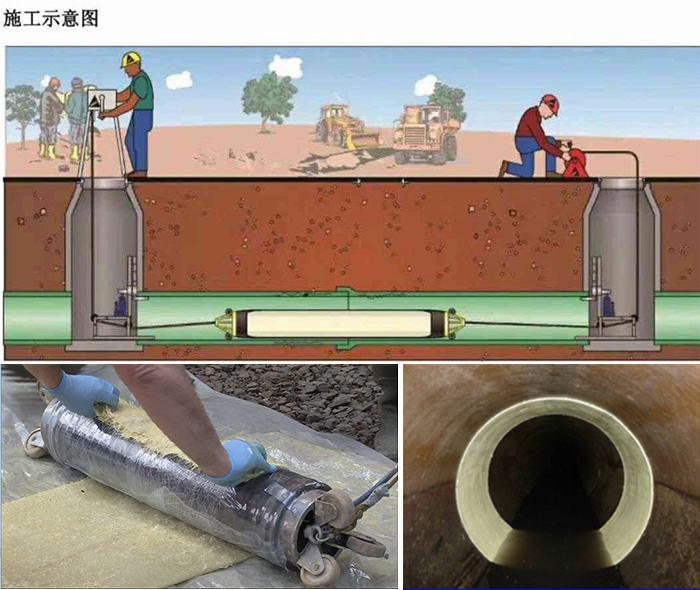 磴口管道局部点状修复